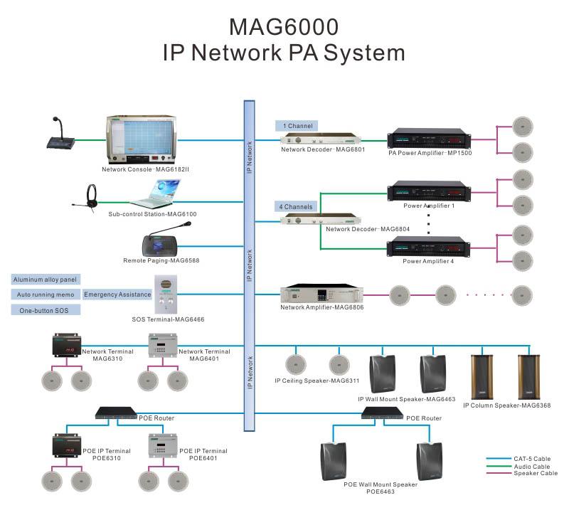 مضخم صوت شبكة قائم على IP MAG6865 W