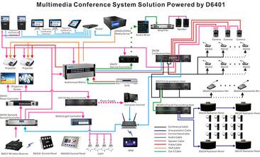 مخطط تصميم نظام مؤتمرات الفيديو في قاعة المؤتمرات