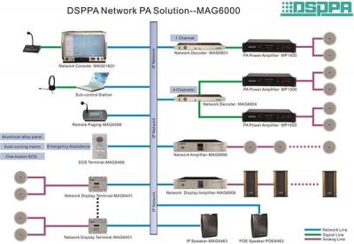 DSPPA في Securika/MIPS في روسيا