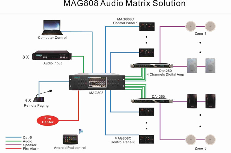 نظام مصفوفة صوت MAG808