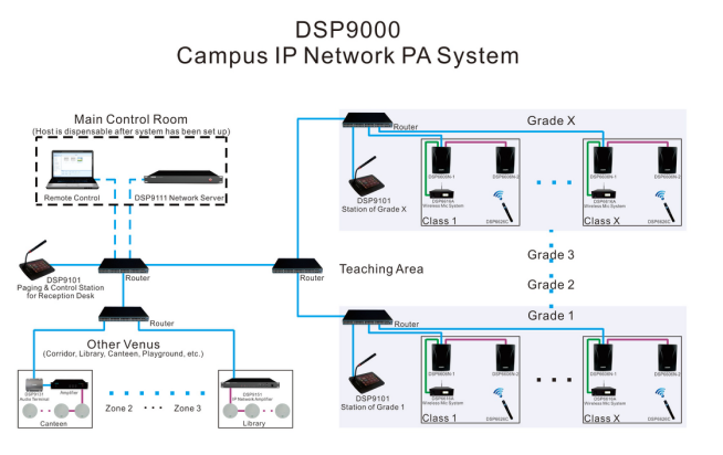 مضخم شبكة IP DSP9153 W