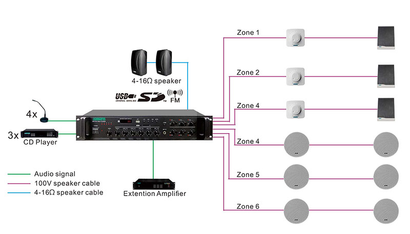 MP210U 60W-1.2 W 6 مناطق مكبر صوت مع USB/ SD/ FM/بلوتوث