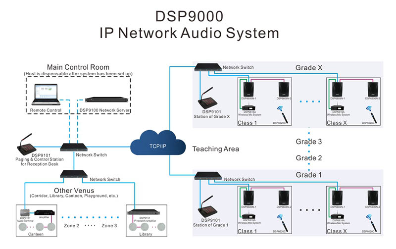 مكبر صوت مثبت على الحائط بشبكة IP DSP224N