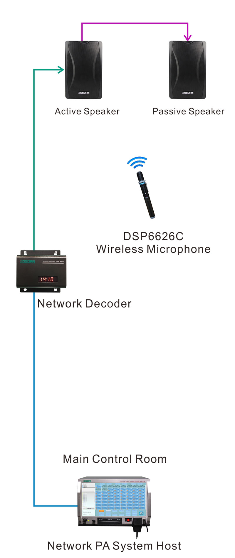 DSP6606B 2x30W مكبر صوت ستيريو نشط مثبت على الحائط