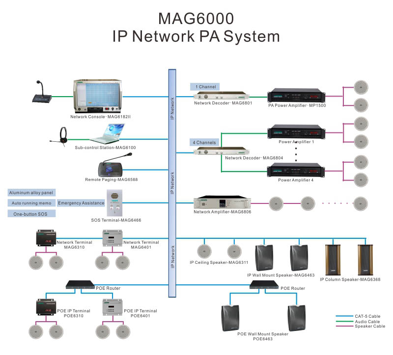 MAG6406 محطة SOS لشبكة IP مع مضخم صوت (نوع مثبت على الحائط)
