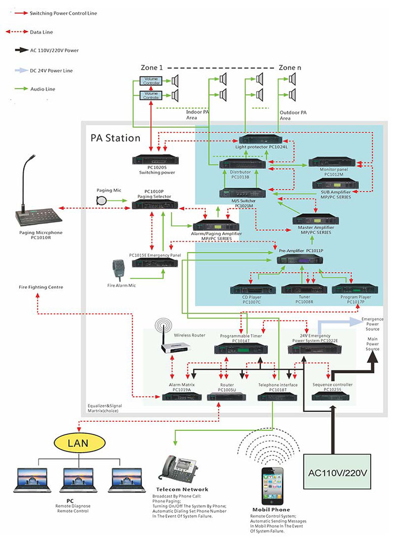 نظام PA التلقائي سلسلة جهاز ip10
