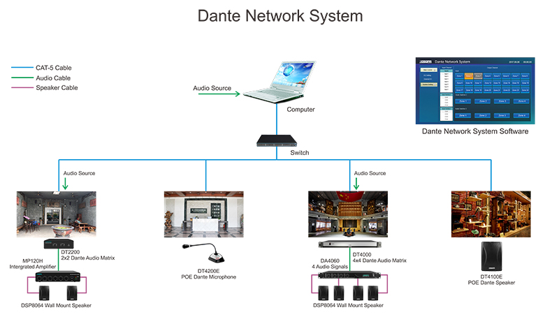 نظام شبكة دانتي