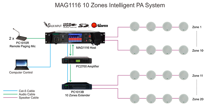 MAG1116 10 مناطق نظام ذكي سنويا