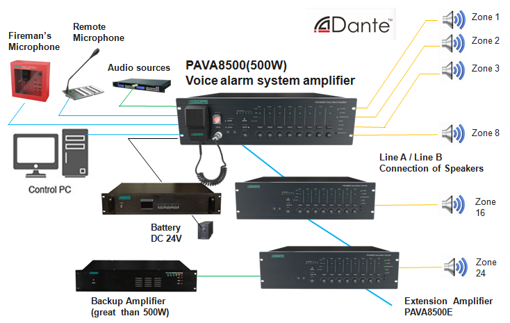 نظام إنذار صوتي متكامل من PAVA8500 بـ 8 مناطق نظام مركزي