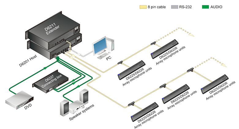 System diagram of DSPPA Audio Museum