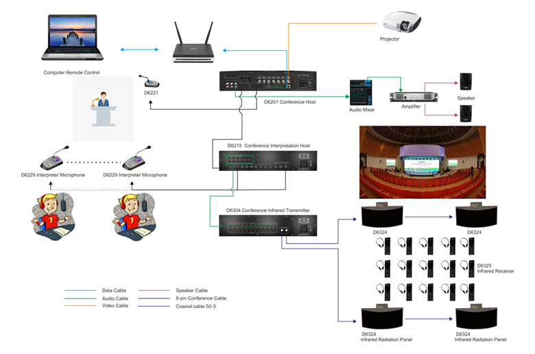 Infrared Interpreting System