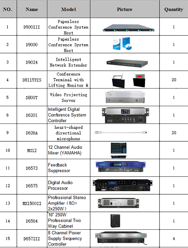 Configuration List of System Diagram of D8115TZS Desktop All-In-One Paperless Conference System