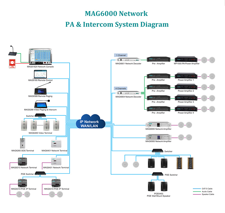 نظام شبكة MAG6000 IP PA
