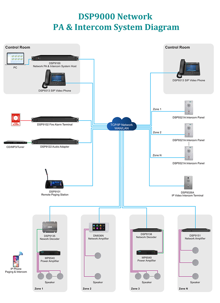 نظام اتصال داخلي وشبكة DSP9000 IP (رشفة)-DSPPA