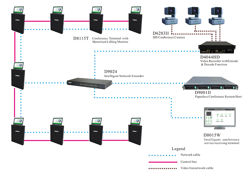 System Connection Diagram of D8115T Paperless Conference System for Conference Room