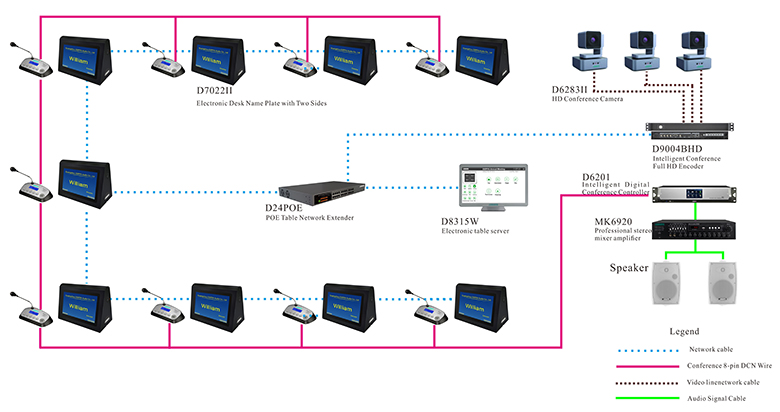 System Diagram of D7022II Desktop All-In-One Discussion Paperless Multi-media Congنظام العنوان 