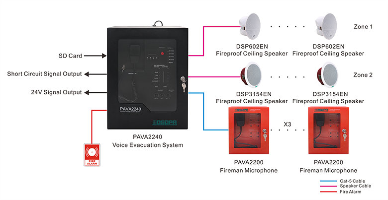 نظام إخلاء صوتي مدمج مثبت على الحائط PAVA2240 الكل في واحد
