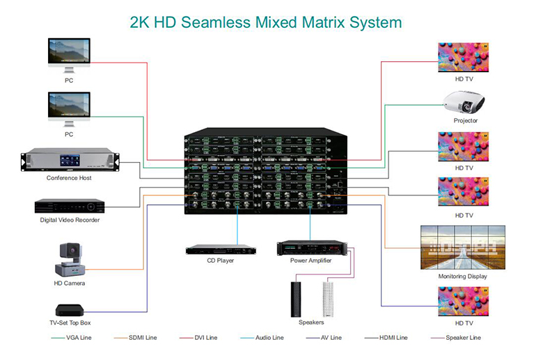D6132 2K HD سلس 32 قناة مصفوفة هجينة