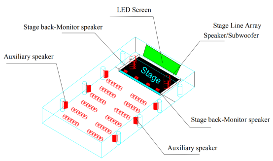 Attainable Functions of Professional Sound System for Auditorium