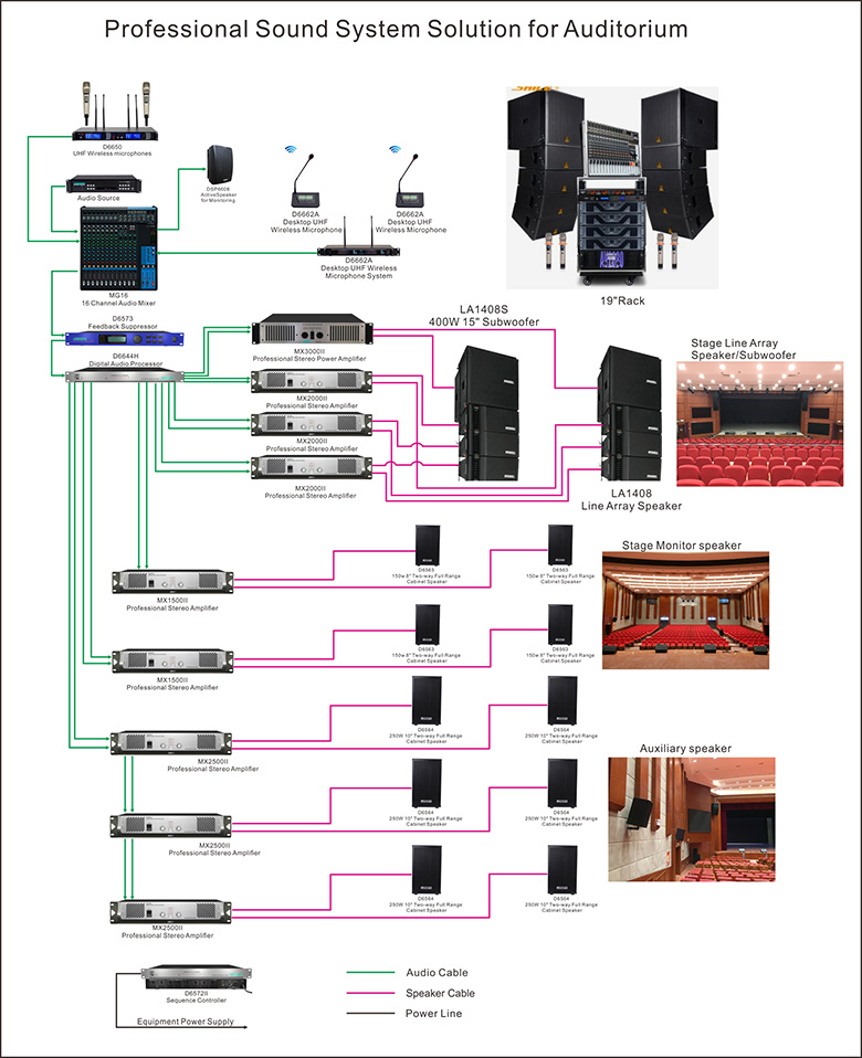 Professional Sound System Solution for Auditorium