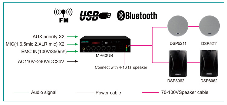 MP60UB 60W مكبر صوت خلاط رقمي صغير مع USB وبلوتوث