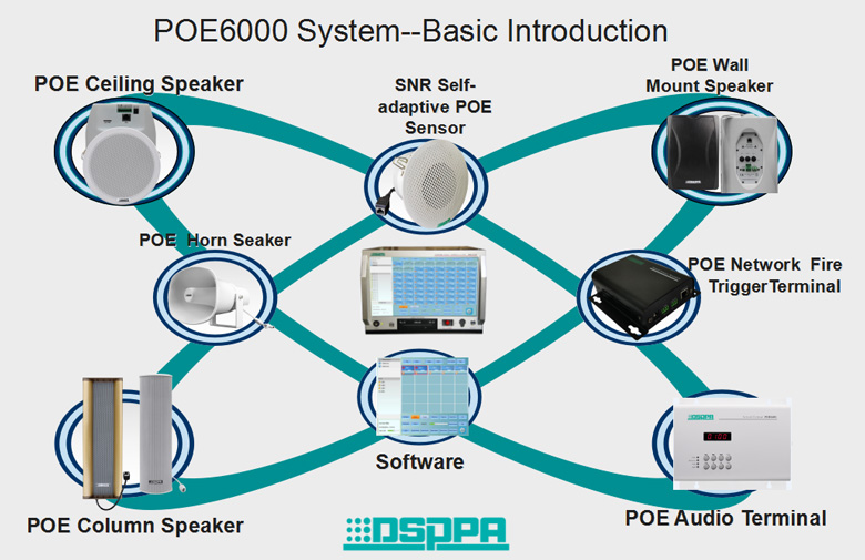 نظام شبكة IP PA PoE6000