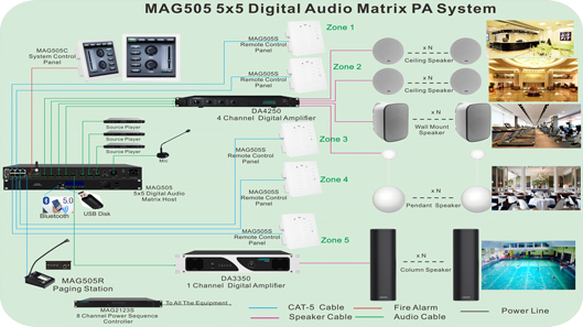 MAG505 نظام مصفوفة الصوت