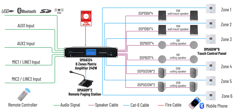 مضخم صوت رقمي DMA6112 W 6 قنوات مع جهاز تحكم عن بعد