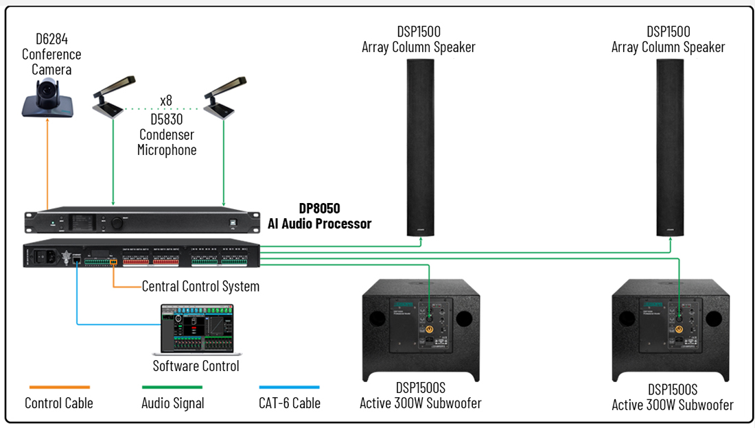 DP8050 المهنية 8 في 8 خارج معالج الصوت ال