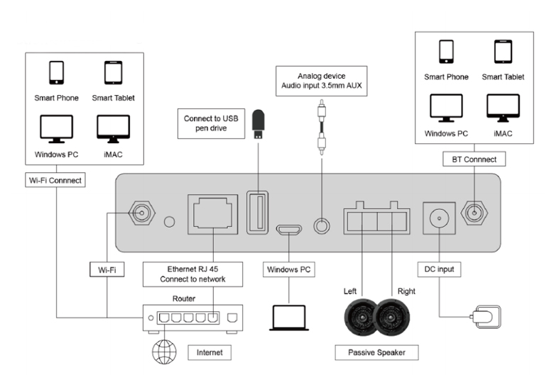 مكبر صوت تدفق لاسلكي ذكي WiFi DW0235