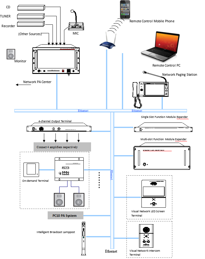 MAG6182II شبكة IP مركز سنويا